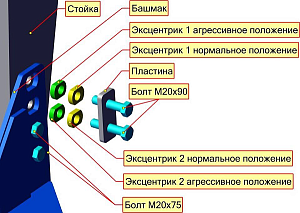 Регулировка угла атаки