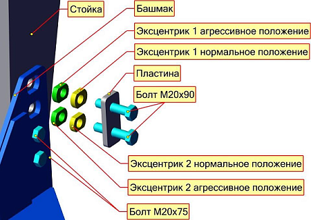 Регулировка угла атаки